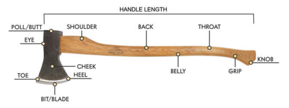 Helko Werk Axe Guide